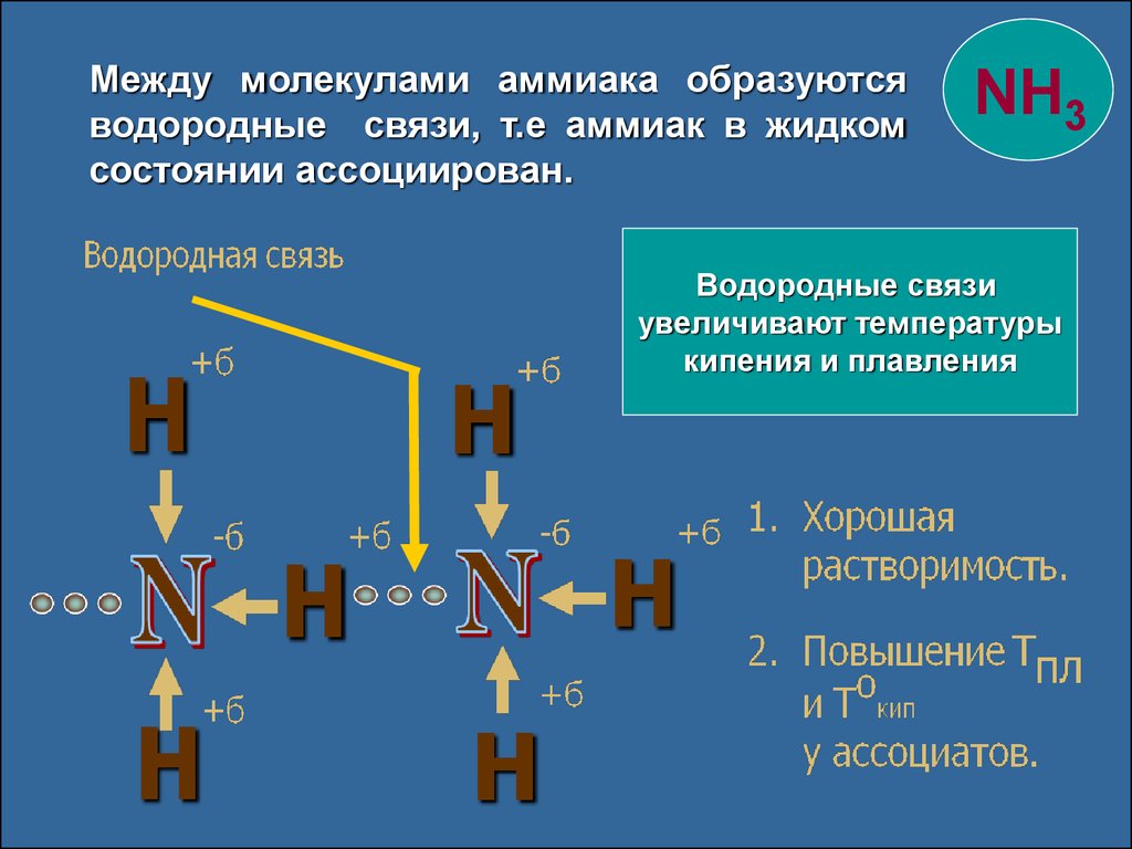 Водород образует химические связи. Образование химической связи в молекуле аммиака nh3. Химическая в молекуле аммиака. Связь между молекулами аммиака. Водородная связь аммиака.