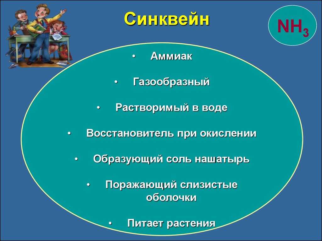 Аммиак - презентация онлайн