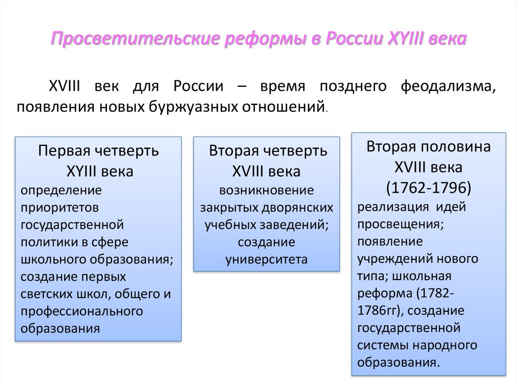 Просветительские реформы петра 1 презентация