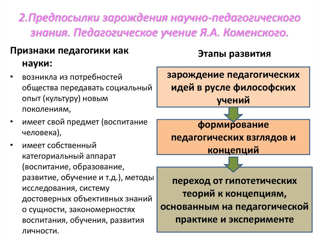 Концепция взглядов. Признаки педагогики как науки. Признаки педагогики как науки таблица. Педагогические учения. Зарождение научной педагогики.