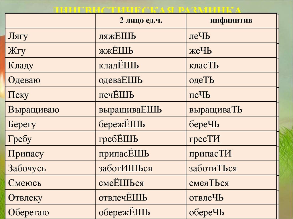 Что такое инфинитив глагола