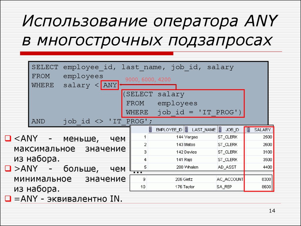 Использование оператора