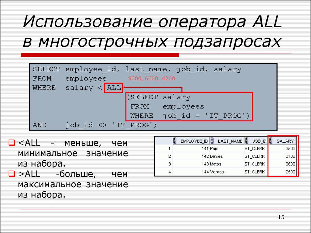 Для вывода результата используется оператор