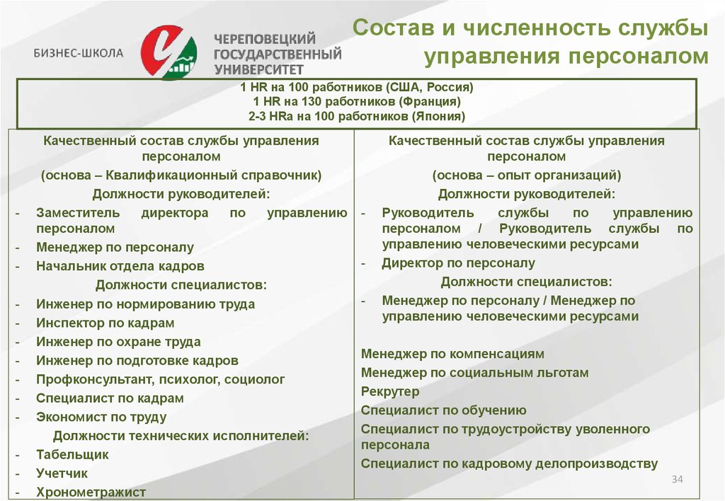 Кадровые должности. Должности в службе персонала. Должности в отделе персонала. Управление персоналом должности. Численность службы персонала.