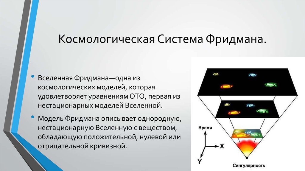 Вселенная фридмана презентация