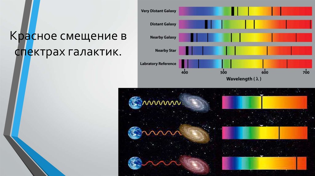 Красное смещение фото