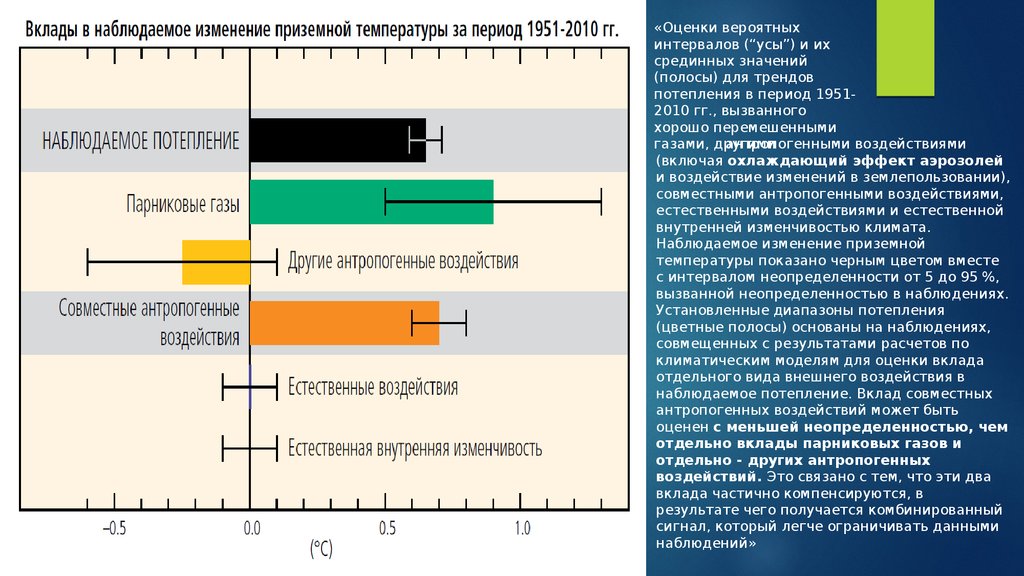 Почему происходят изменения в периодах