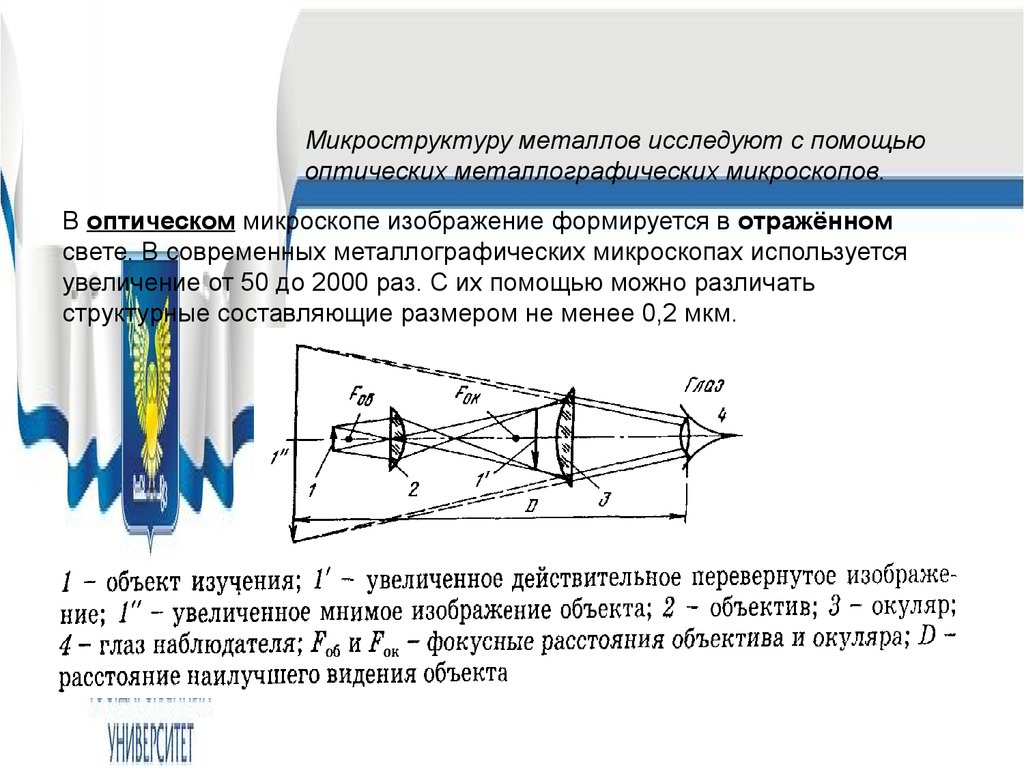 В оптическом микроскопе изображение после окуляра