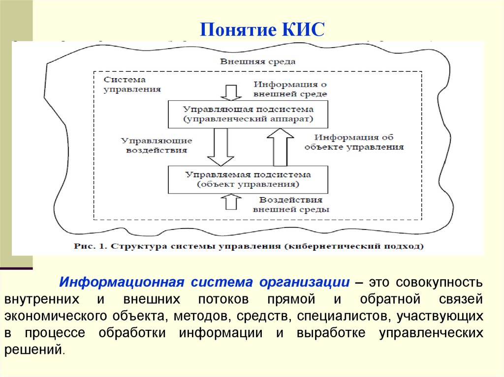 Типы кис