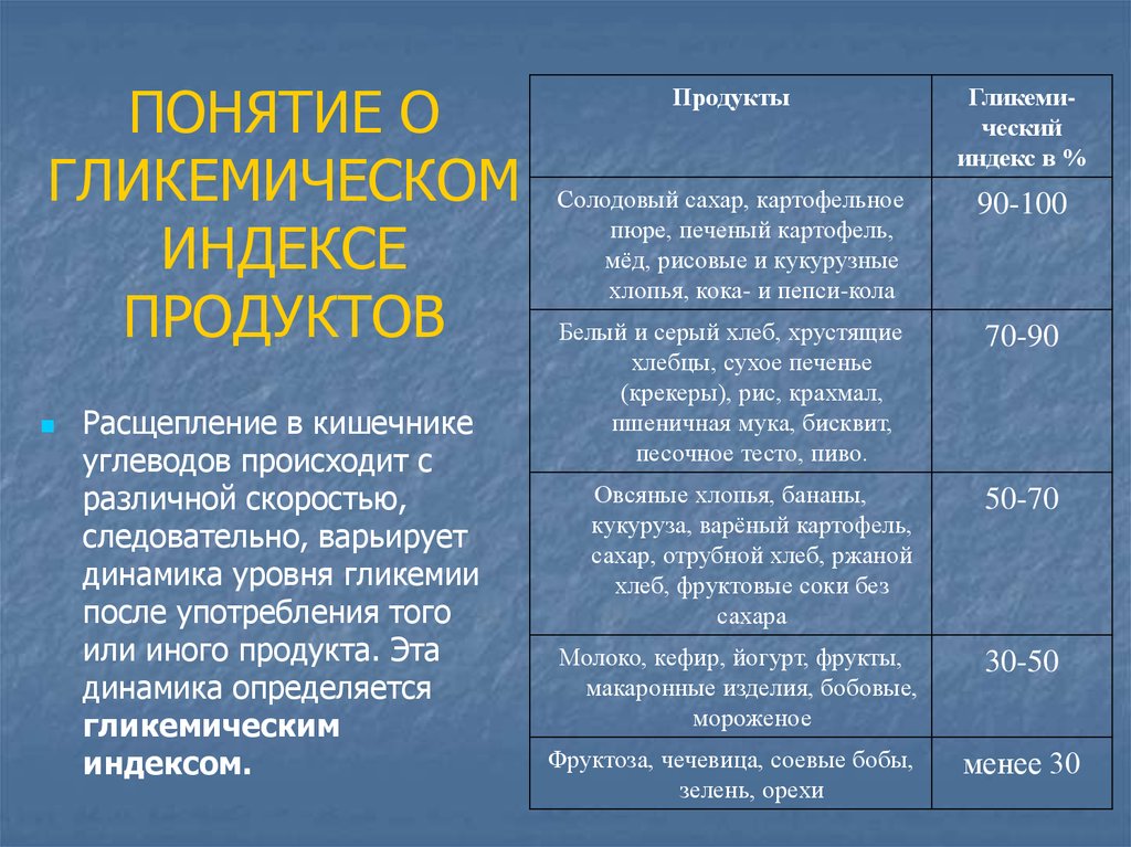 Индекс пюре. Гликемический индекс понятие. Понятие гликемического индекса. Гликемия углеводы. Гликемия индекс.