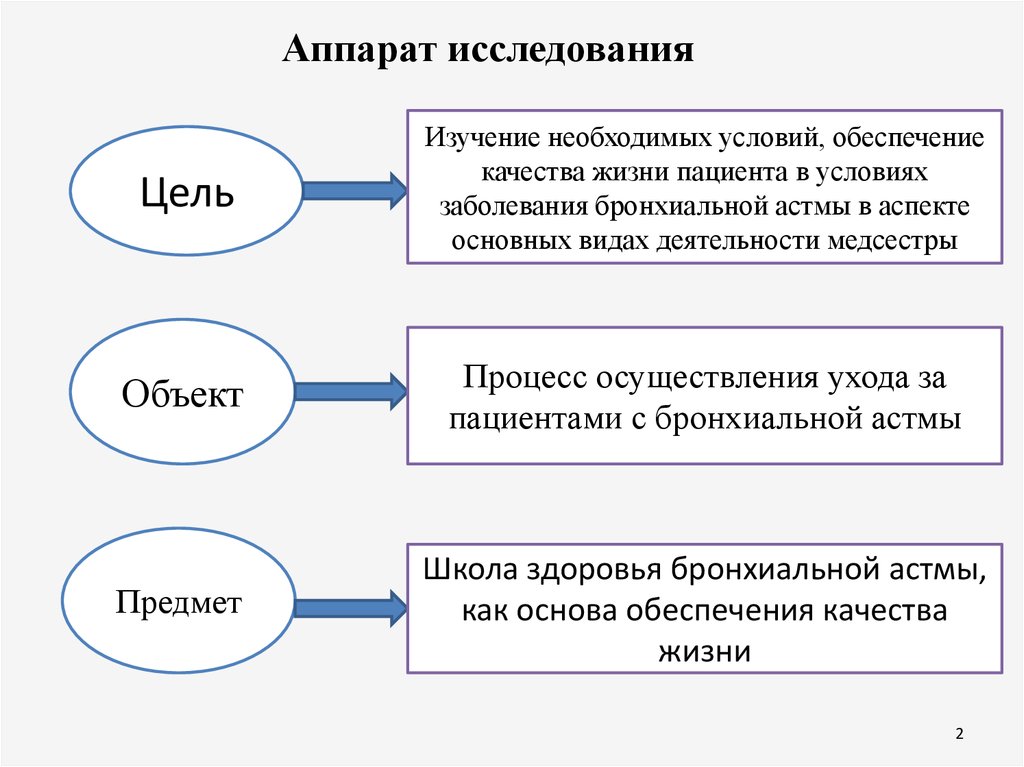 План обучения пациента пример сестринское дело