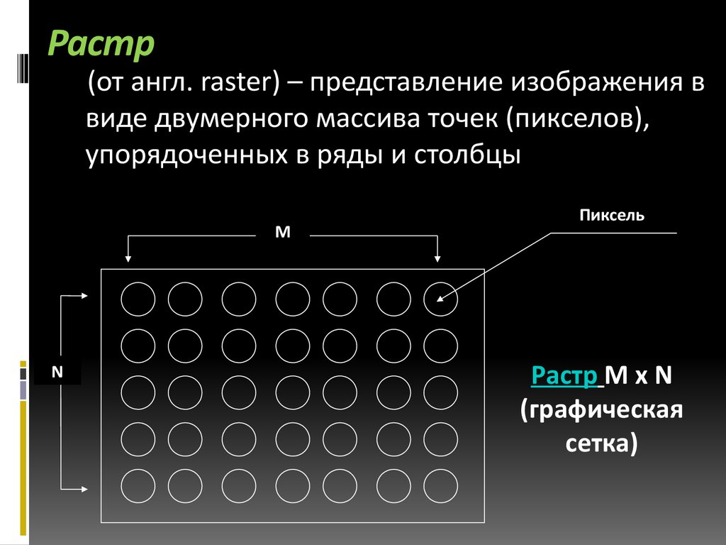 Виды растров. Растр это представление изображения в виде. Двумерная сетка. Представление изображения в виде двумерного массива.