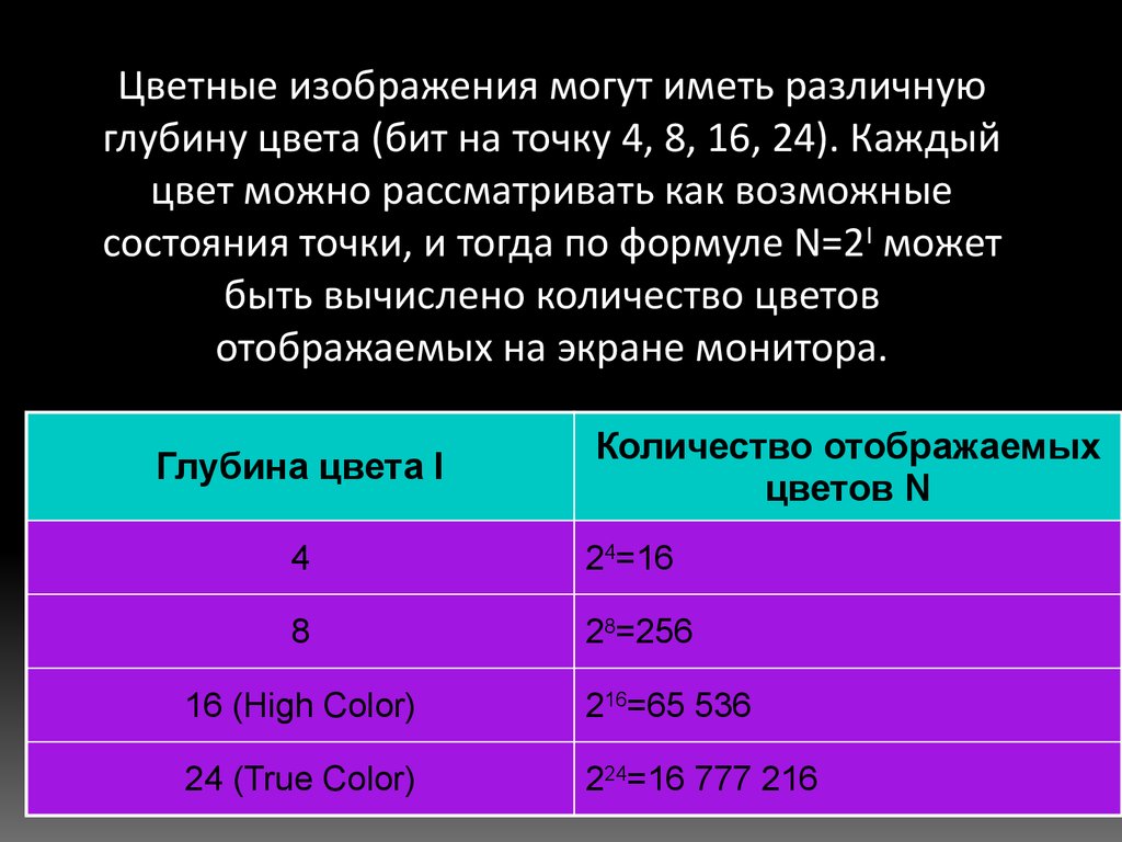 Глубина цвета 32. Глубина цвета количество цветов. Глубина цвета монитора 24 бит. Глубина цвета бит на точку 640 на 480.