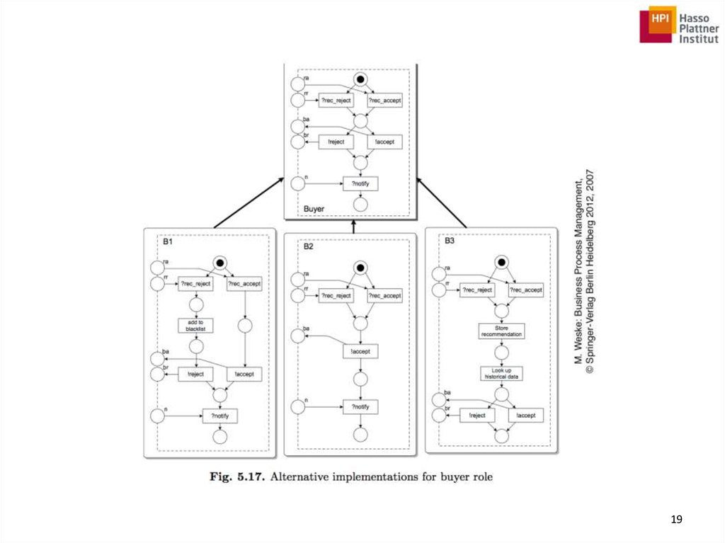 business-process-management-concepts-languages-architectures