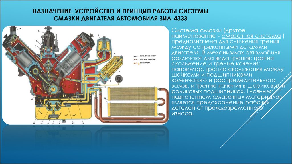 Принцип работы системы. Система смазки двигателя ЗИЛ 4333. Система смазки Назначение устройство принцип действия. Назначение, устройство и принцип работы системы смазки ДВС. Перечислите детали системы смазки двигателя.