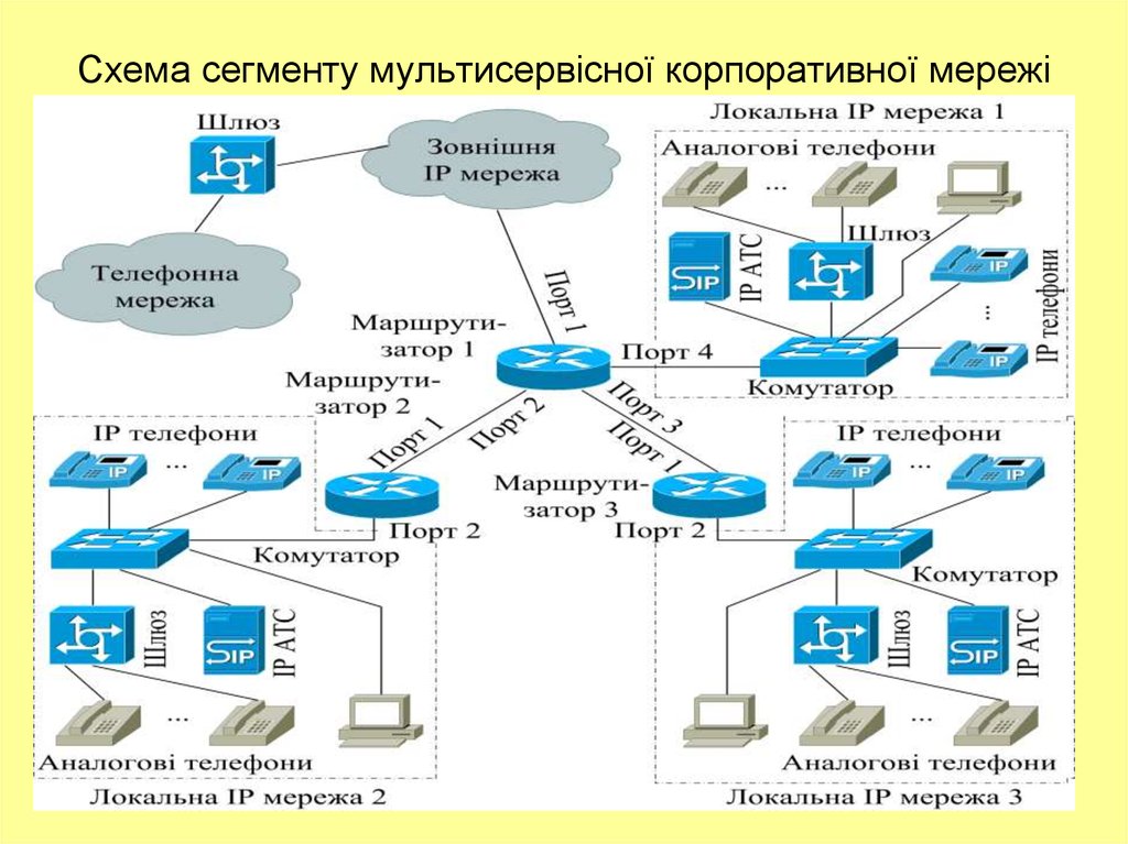 Сегмент сети. Сегментированная сеть. Схема сегмента сети. Изолированный сегмент сети схема. Схема работы сети по сегментам.