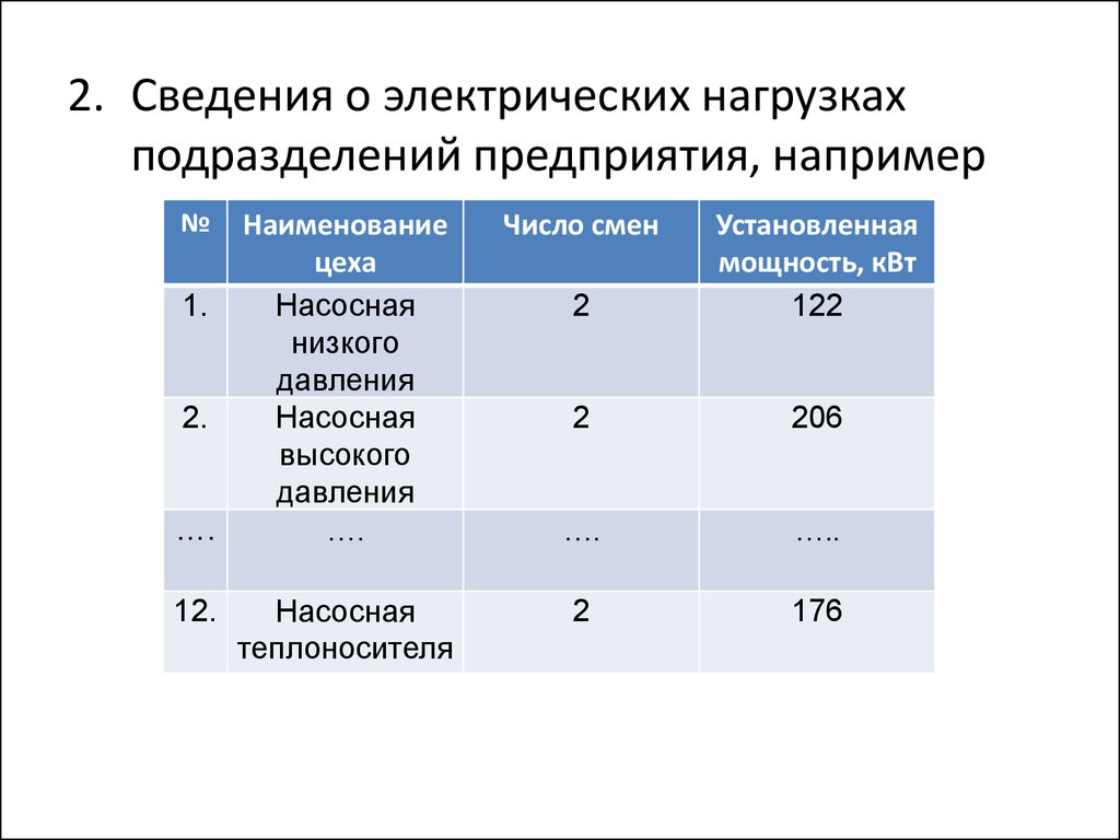 Числе цеха. Электрические нагрузки предприятий. Электрические нагрузки промышленных предприятий. Электронагрузка предприятия. Наименование цехов и нагрузок.