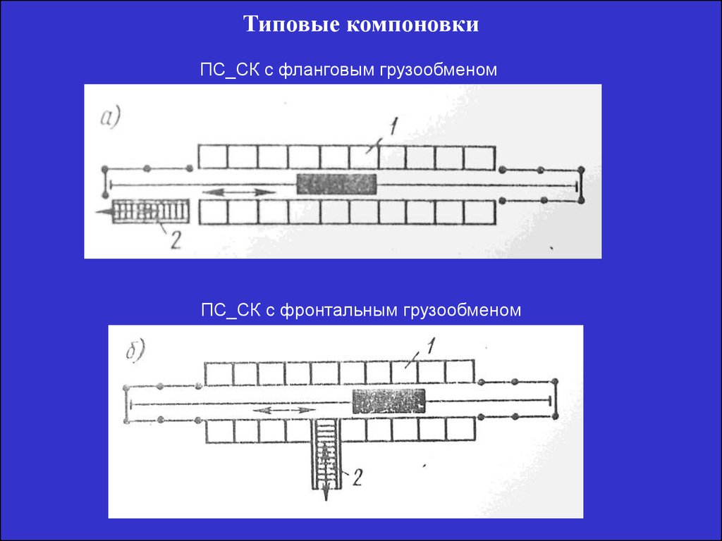 Компоновка блоков. Типовая компоновка. Горизонтальная компоновка. Линейный техпроцесс. Компоновка заголовка.