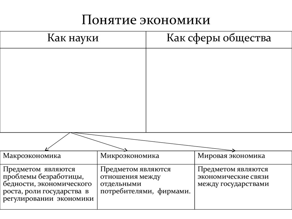 Понятие экономических знаний. Понятие экономики. Экономика термины. Основные понятия экономики. Понятие экономики кратко.