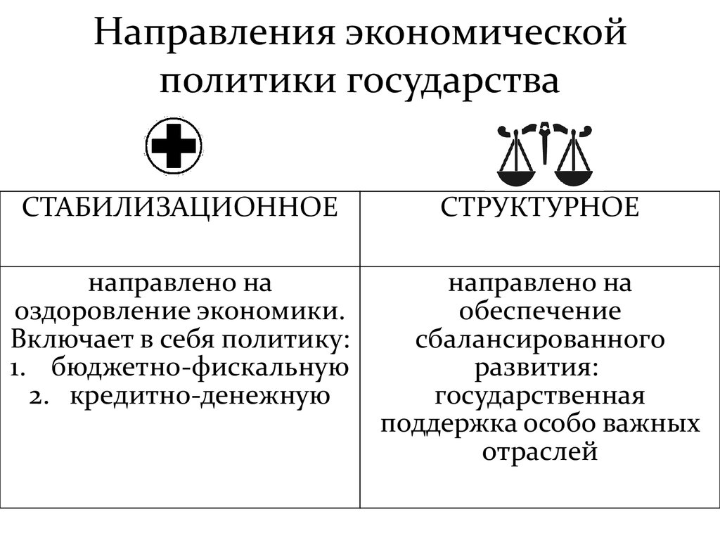 Экономическая политика государства экономика. Направление государственной экономической политики таблица. Основные направления экономической политики государства. Основные направления государственной экономической политики. Направление гос эконом политики.