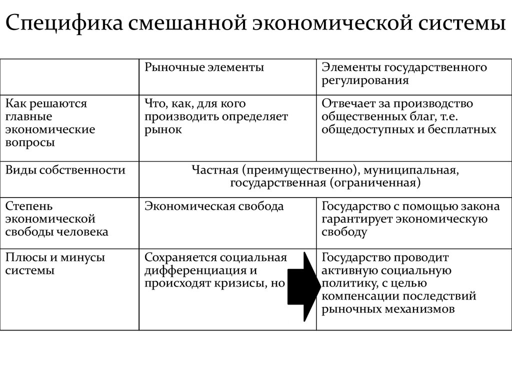 Смешанной экономической системе экономические решения