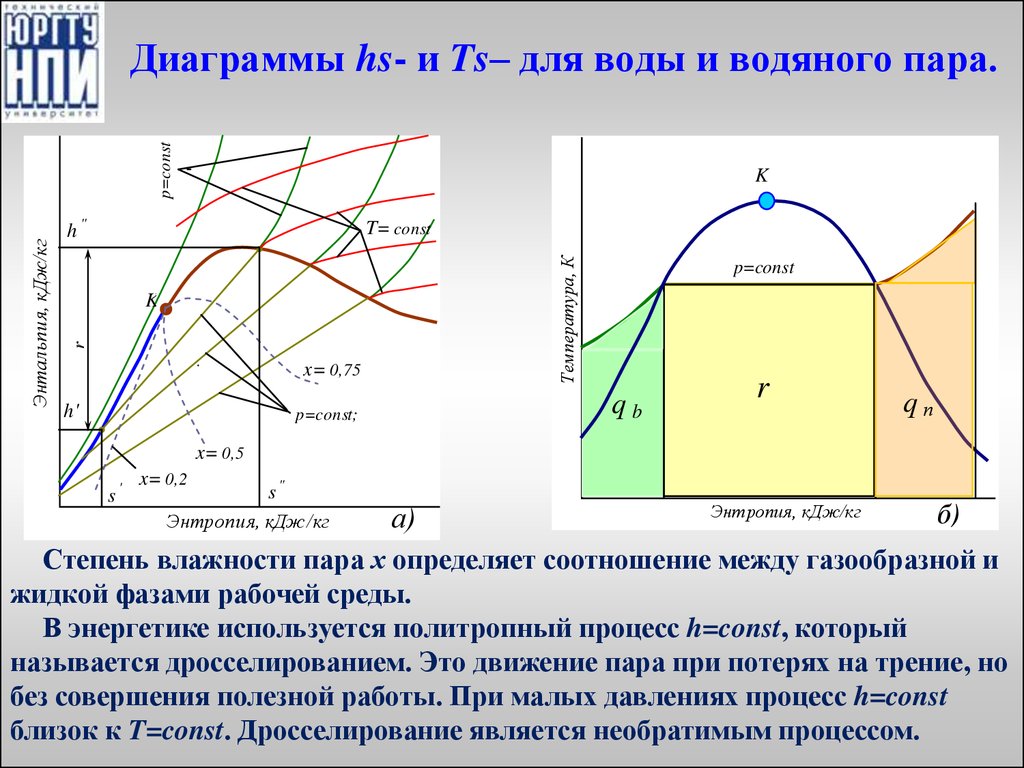 Диаграмма энтальпий