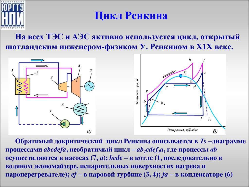 Цикл ренкина с перегревом пара в тs диаграмме