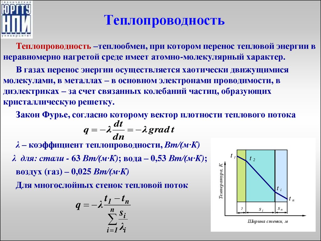 Виды переноса вещества теплопередачи. Коэффициент теплопроводности формула. Коэффициент теплопроводности материала стенки формула. Теплопроводность формула. Теплопроводность формула коэффициент теплопроводности.