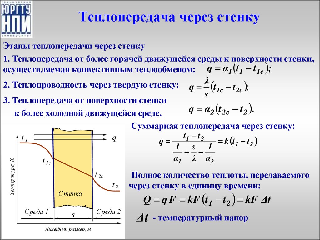 Проходит через него тем. Тепловой поток при теплопередаче формула. Коэффициент теплопередачи стенки формула. Коэффициент теплопроводности стенки формула. Теплопередача через стенку формула физика 8 класс.