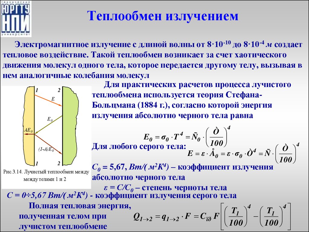 Функции теплообмена. Теплообмен излучением. Излучение теплопередача. Передача тепла излучением. Основные законы теплообмена излучением.