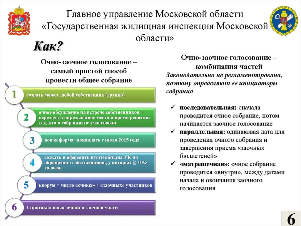 Вопросу московская область. Какие вопросы решает жилищная инспекция. Управление Московской области. Функции государственной жилищной инспекции. Структура государственной жилищной инспекции.