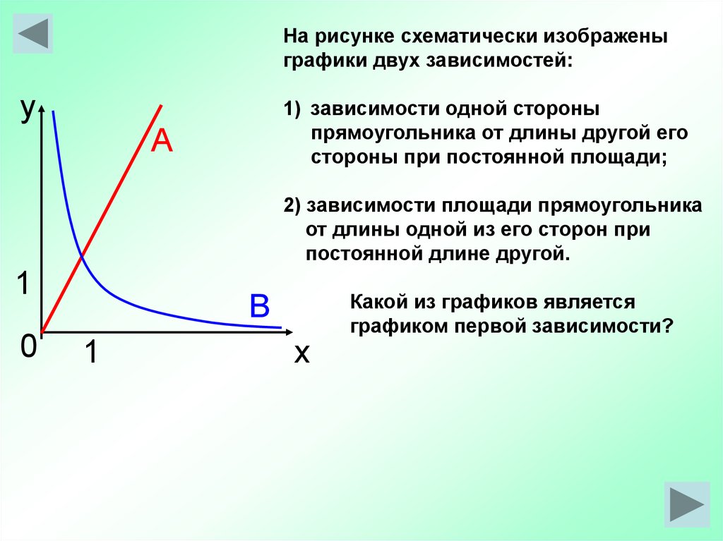 На рисунке изображены два графика. На рисунке изображена графики двух. График двух зависимостей. Схематически графики. Изобразите схематический график зависимости.