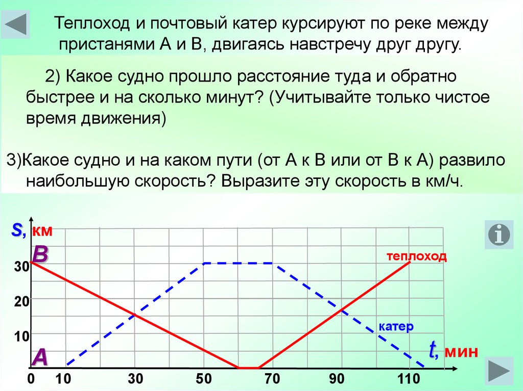 Теплоход двигаясь