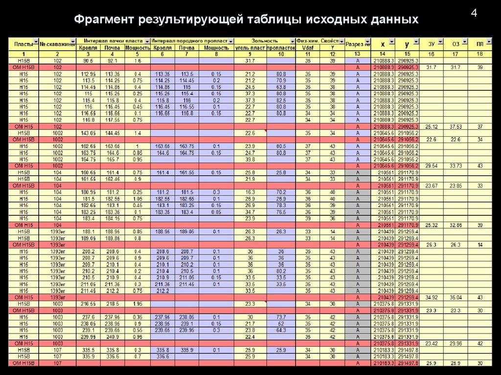 Исходная таблица. Плотность Эльгинского угля. Эльгинское месторождение марки угля слайды.