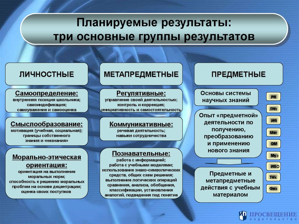 К плану ориентированному на результат относится