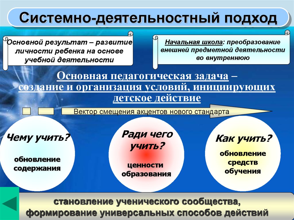 Процесс перехода