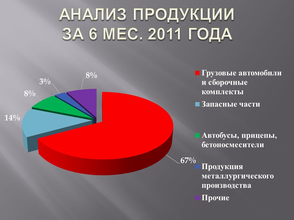 Аналитические продукты