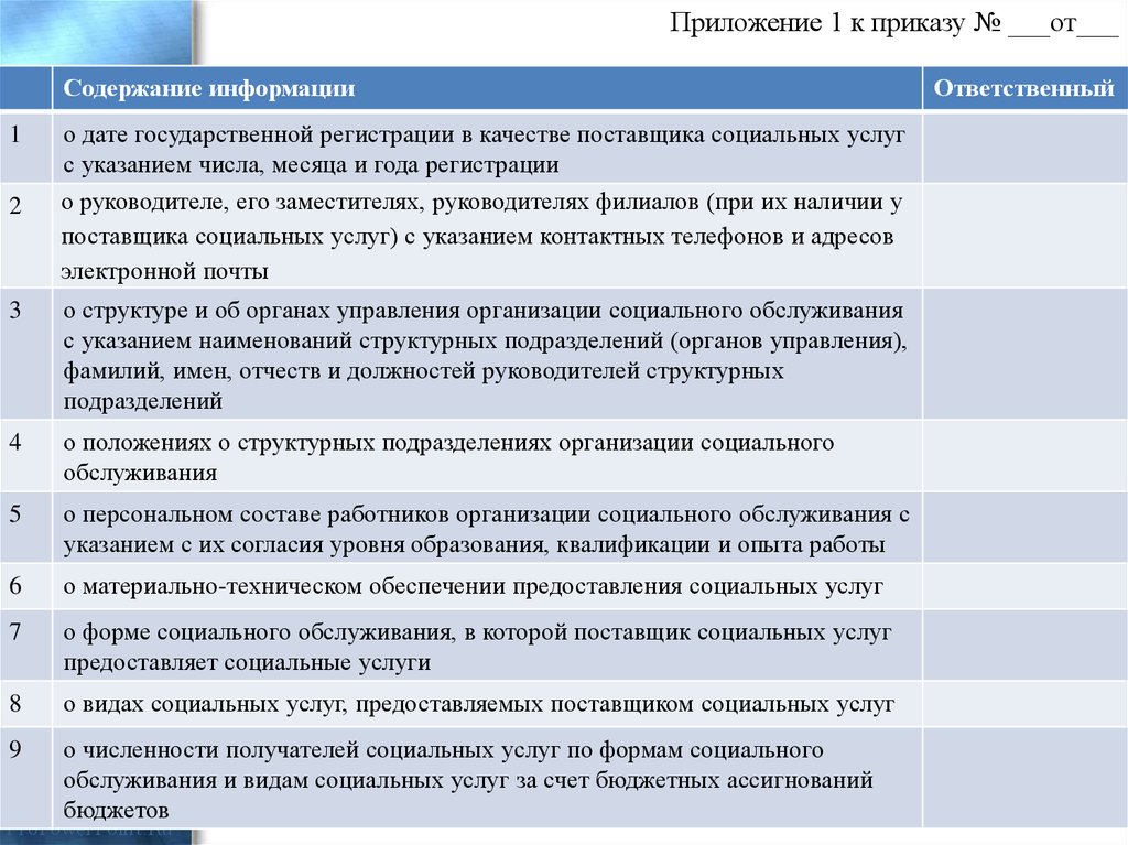 Указания услуг. Приложения 1 к приказу 600.