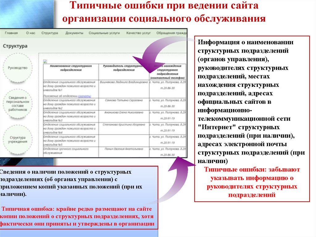 Об официальных интернет сайтах учреждений