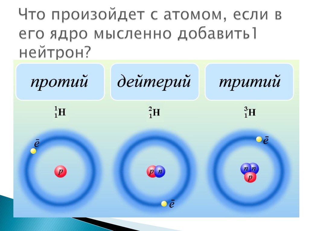 Виды водорода. Строение атома дейтерия. Протий дейтерий тритий. Состав атомных ядер изотопов водорода. Таблица изотопы водорода протий.