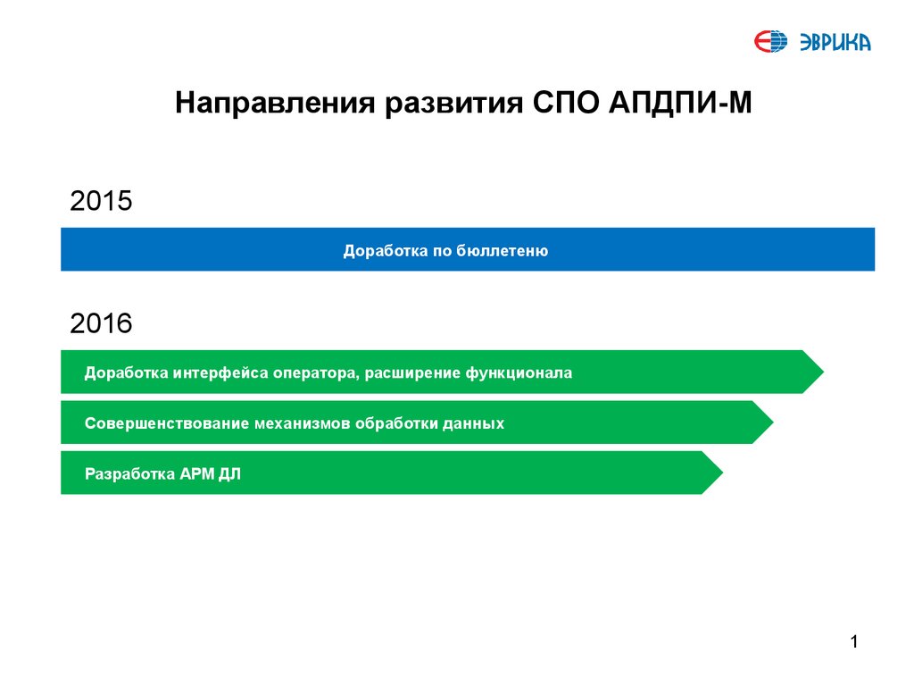 Направления развития района