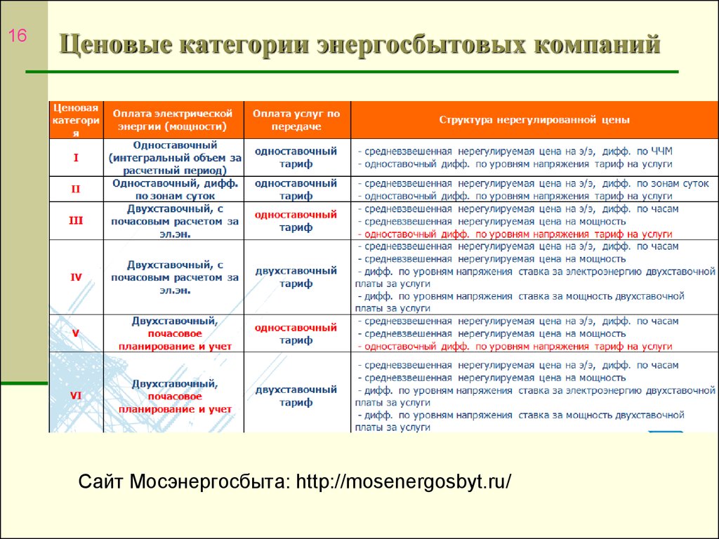 Разной ценовой категории