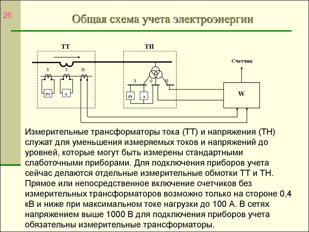 Схема узла учета электроэнергии