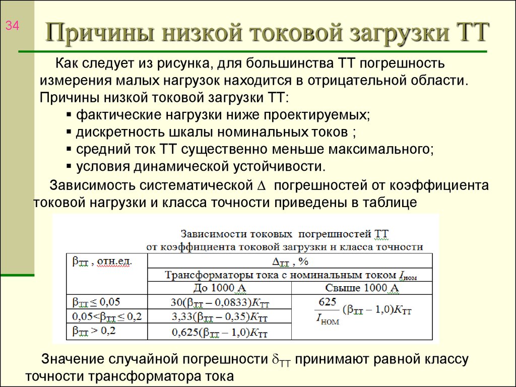 Фактическая загрузка. Погрешности трансформаторов тока токовая погрешность. Токовая погрешность трансформатора тока. Погрешность трансформаторов тока при малой нагрузке. Токовая погрешность ТТ.