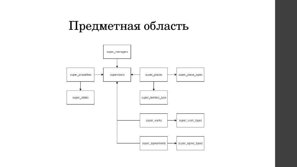 Схема предметной области