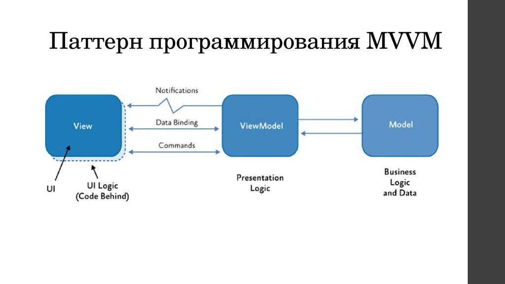 Проект тейлора программирование