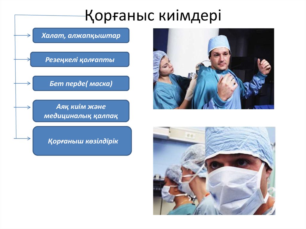 Қорғаныс киімдері