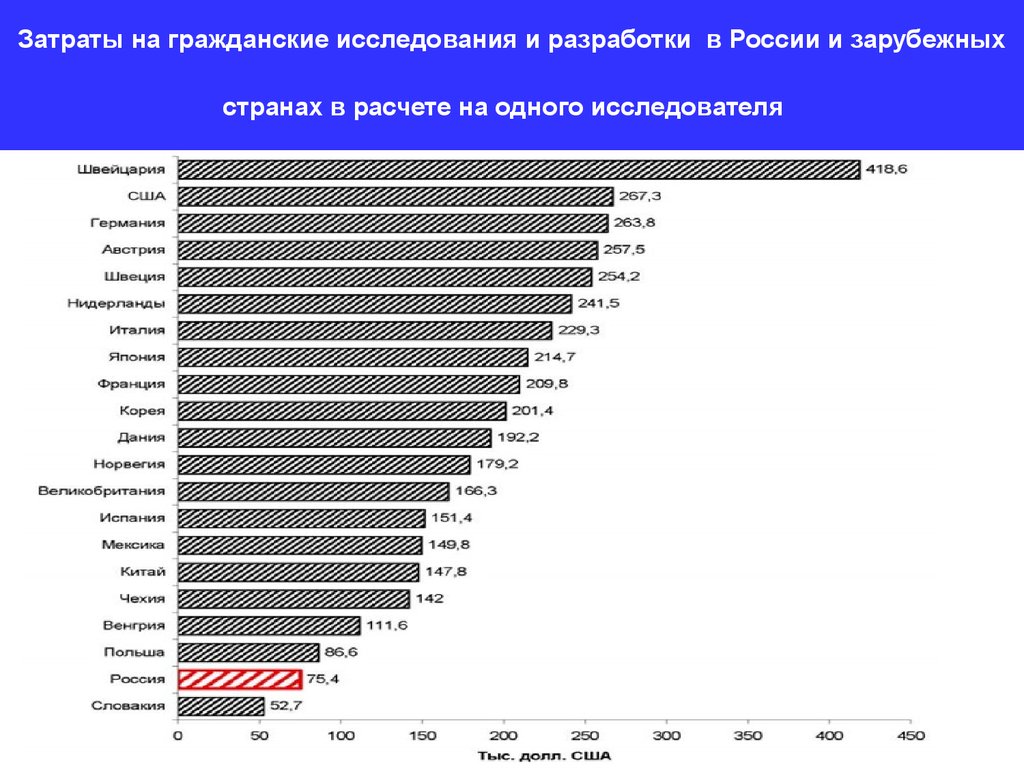 Гражданские исследования. Затраты России на исследования и разработки. Экологические затраты. Расходы на экологию. Расходы на экологию в мире.