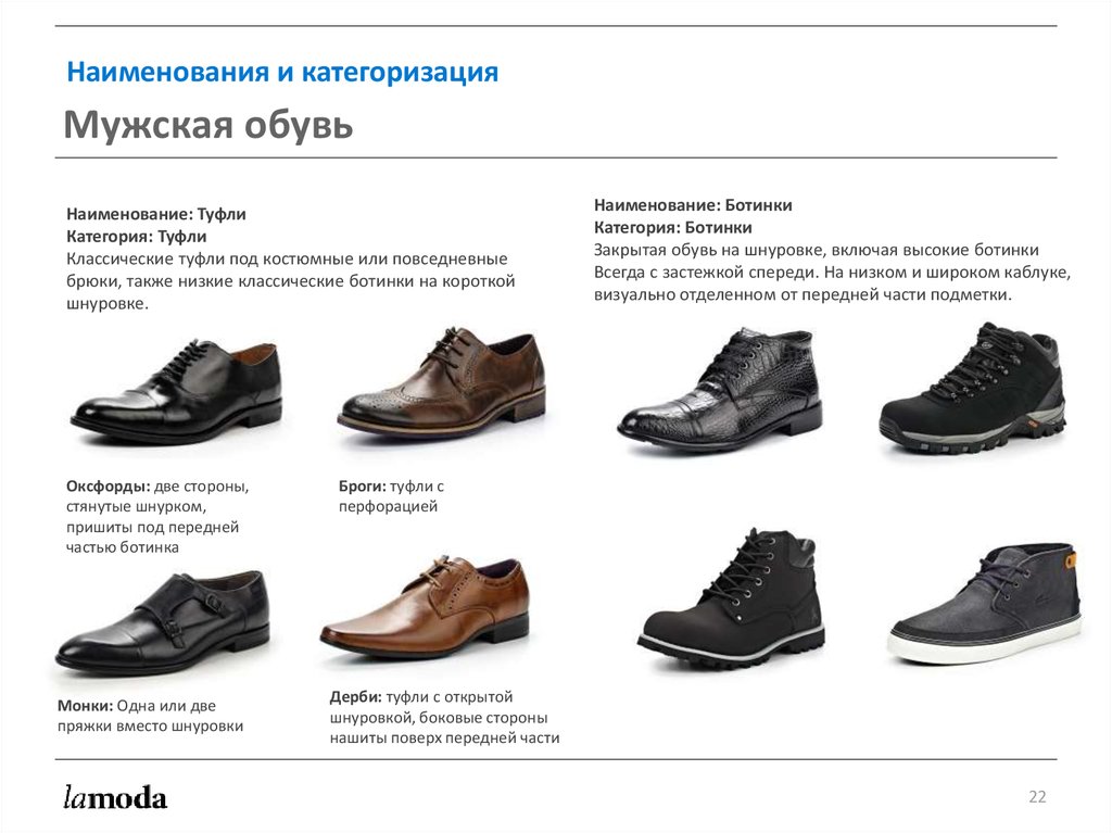 Классификация мужской обуви по видам фото