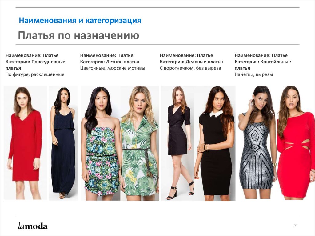 Названия фасонов платьев с фото на русском